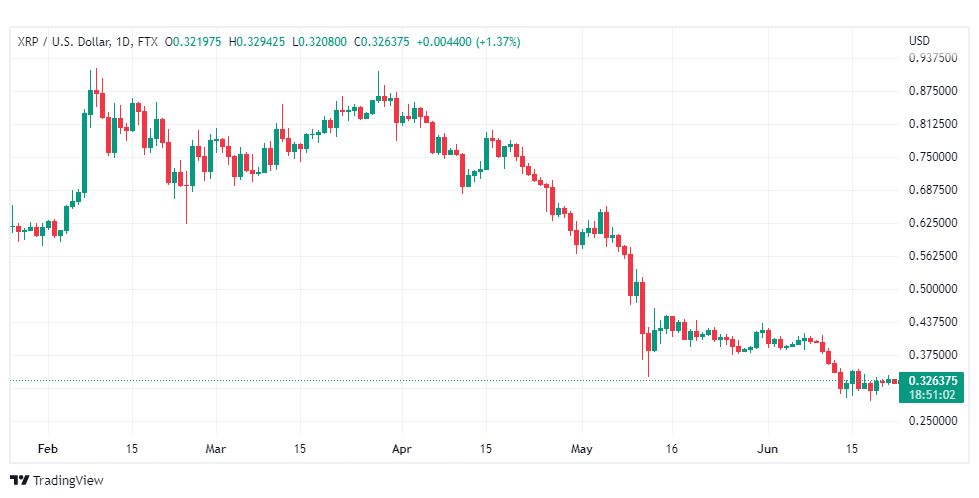 تحليل الريبل-XRP-RIPPLE-23-6-2022