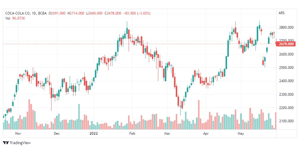 تحليل سهم كوكاكولا-COCA-COLA-STOCK-KO-1-6-2022