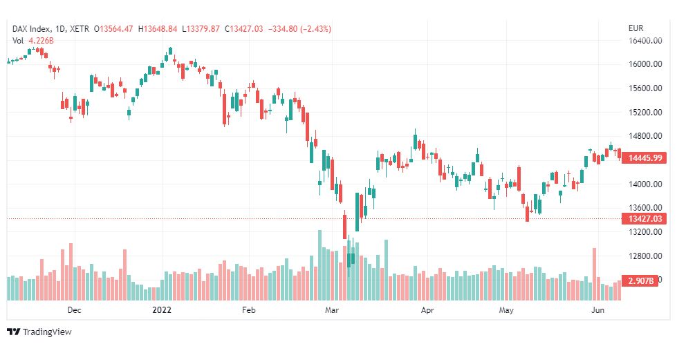 تحليل مؤشر داكس-DAX-INDEX-14-6-2022