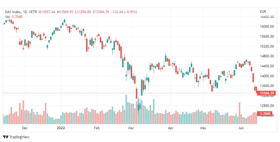 تحليل مؤشر داكس-DAX-INDEX-15-6-2022